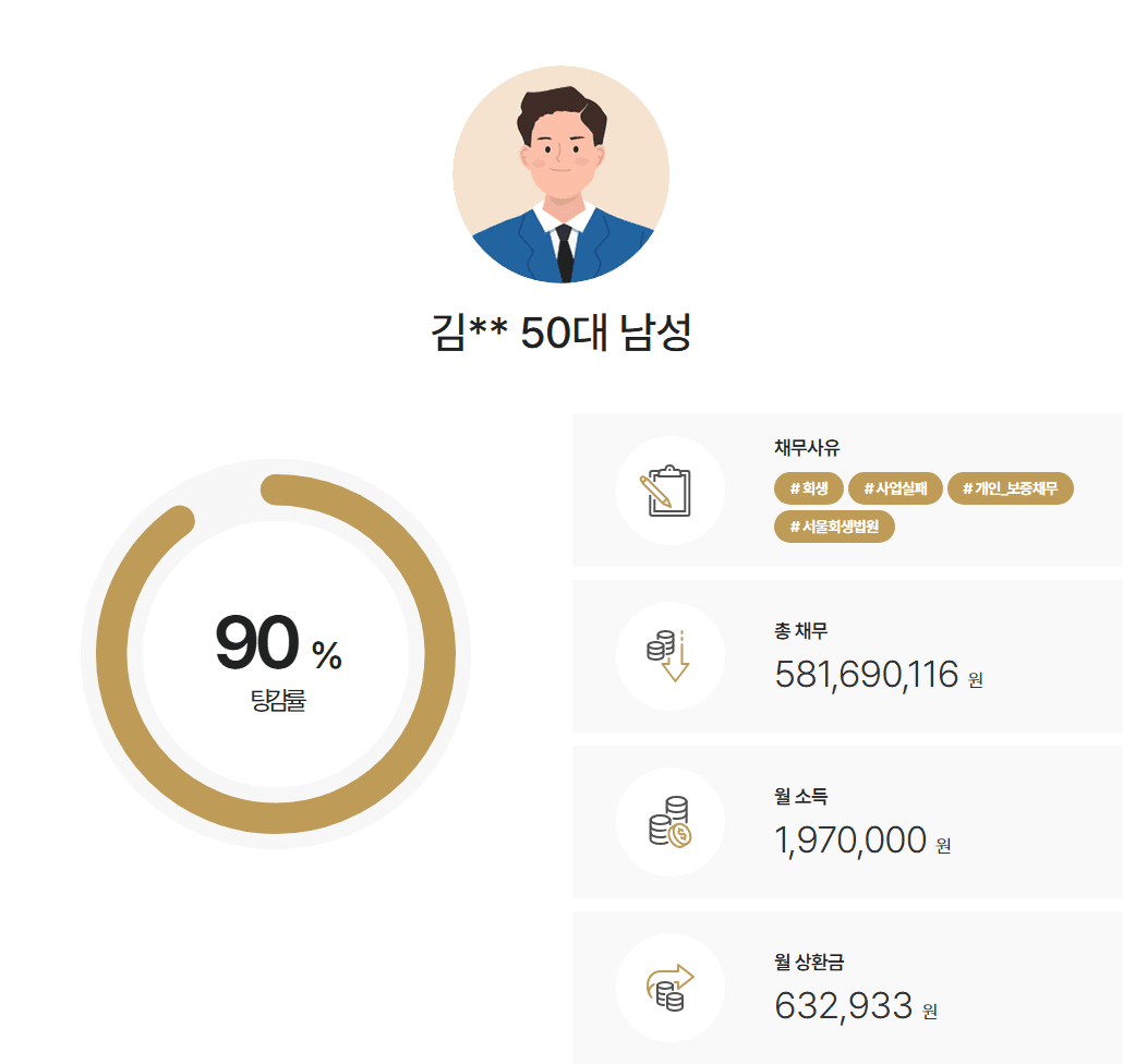 법인폐업 후 최근 취업 소득으로 7개월 만에 인가받은 사례