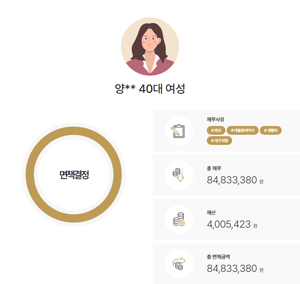 심한 공황장애로 소득활동이 어려워 개인파산을 신청한 82년생 여성 사례