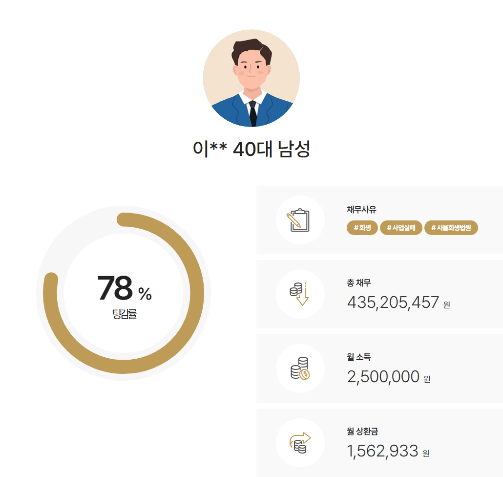 서울회생법원 개인회생 건축공사회사 운영 공사비 미수금 채무 약 4억 3천 인가 사례