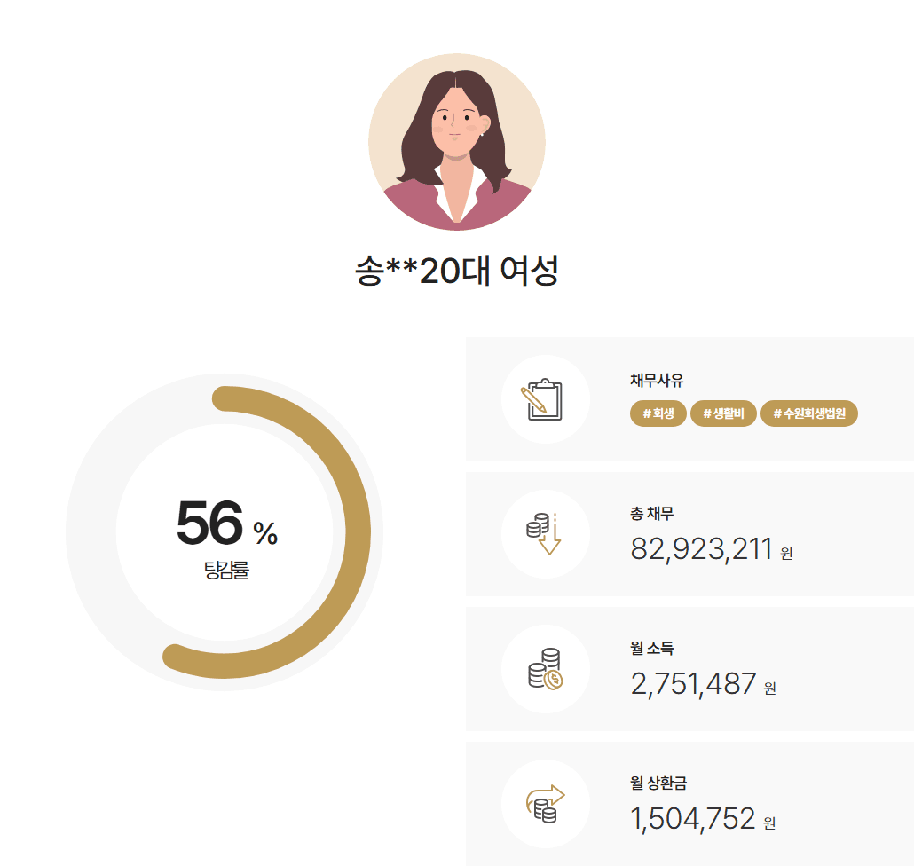 [카드리볼빙] 잘못된 카드 사용으로 발생한 부채를 감당하지 못하고 개인회생을 신청한 20대