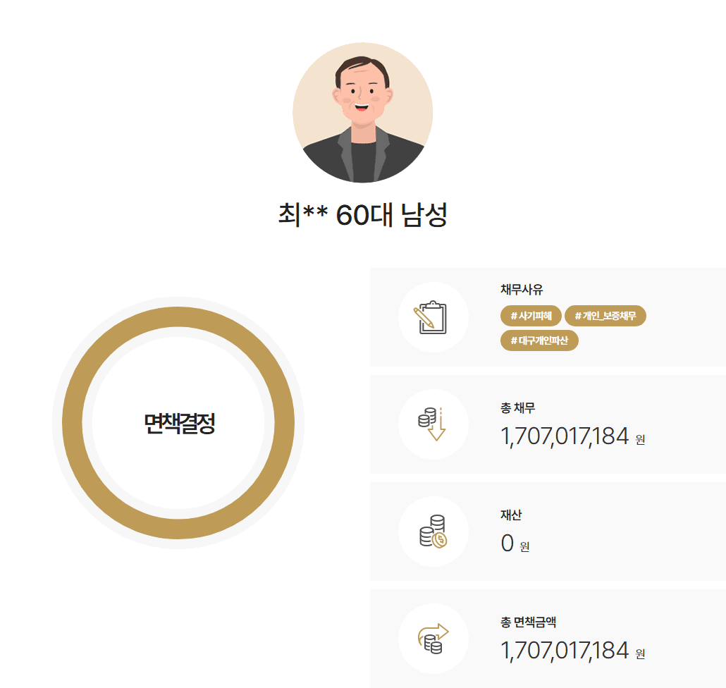 [20년 채무] 지인 회사에 필요한 기계 구매를 위해 연대보증 후 파산신청한 사례