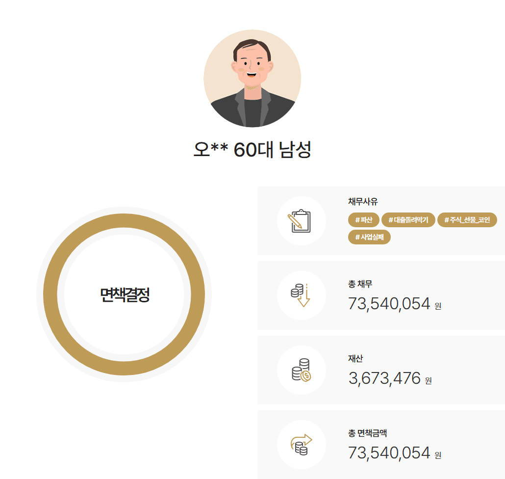 주식투자로 인한 환가위기, 소명을 통해 환가없이 재량면책 받은 사례