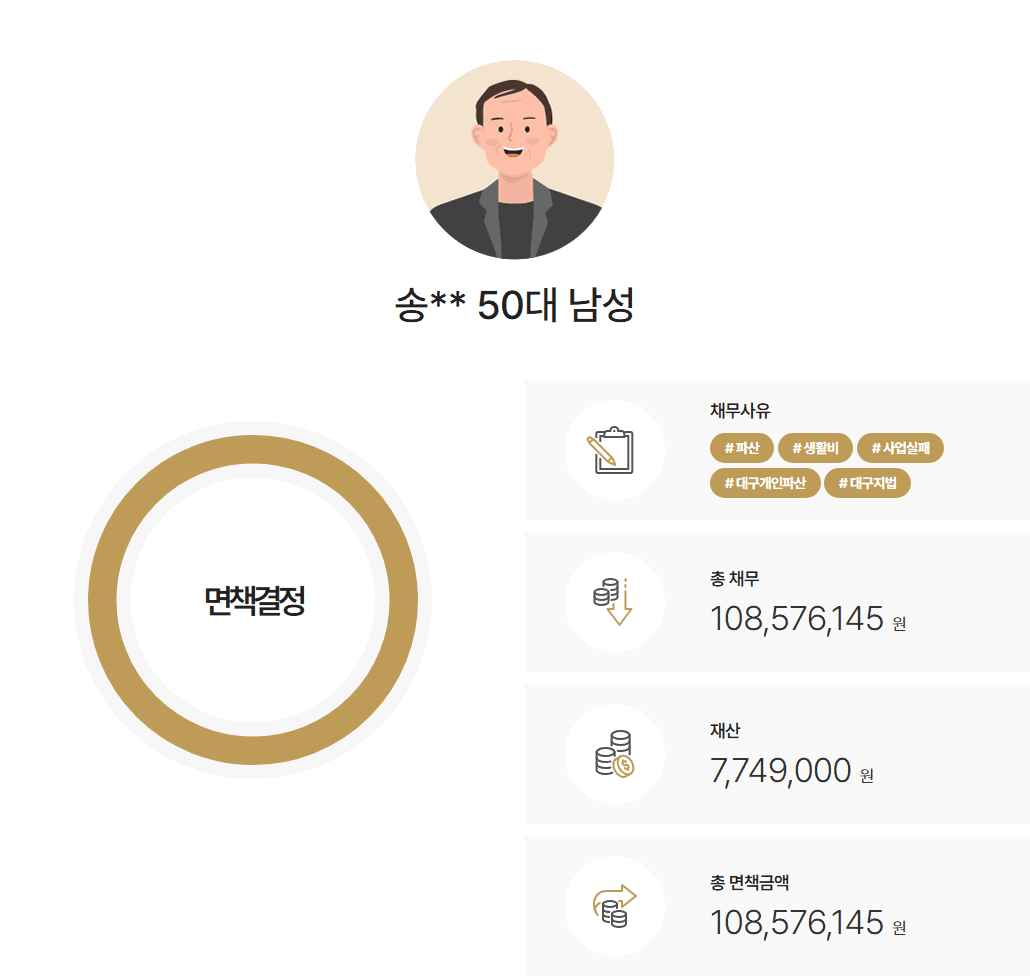 명의대여 혐의를 재산은닉으로 간주한 문제 해결하여 면책받은 사례