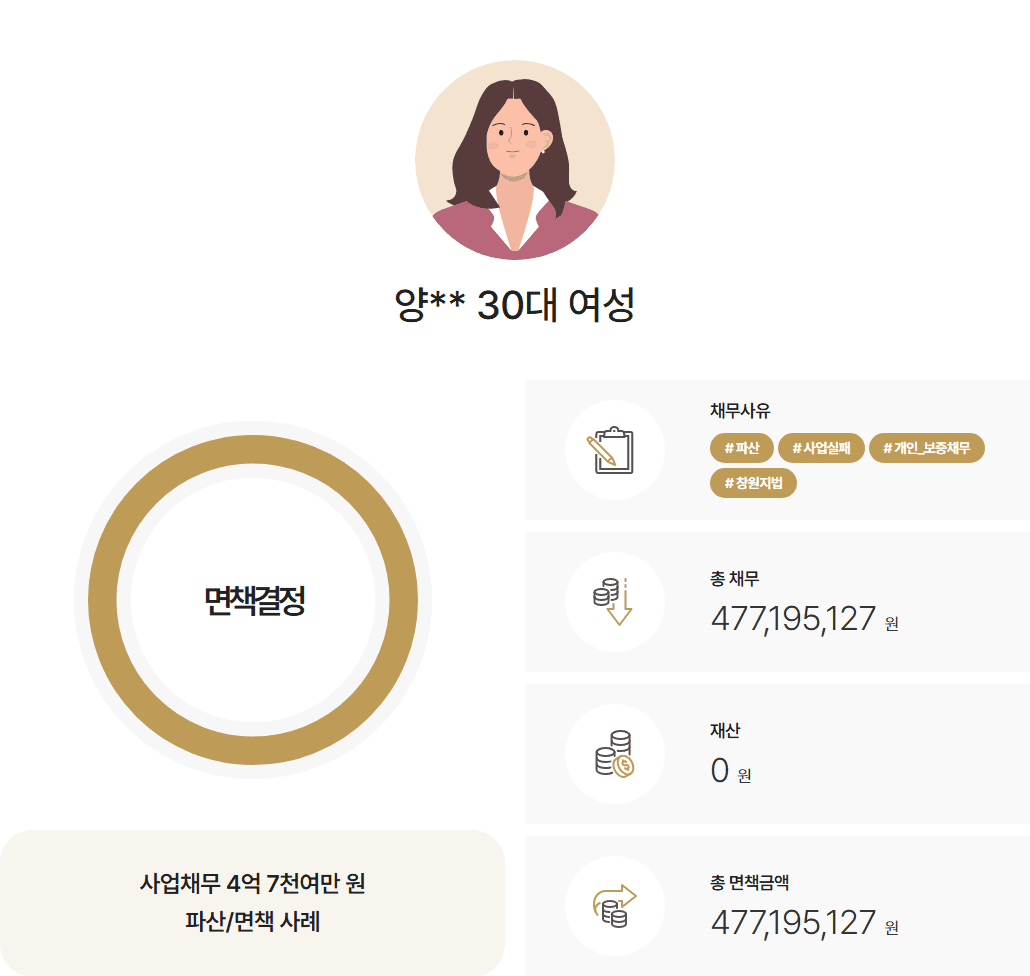 [소요기간4개월] 상속채무 4억7천만 원 파산면책