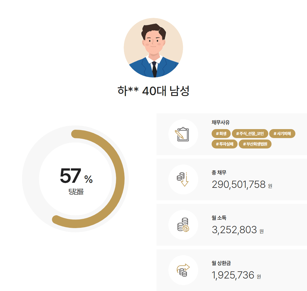 부산회생법원 개인회생 주식·코인 투자 실패 및 사기피해 채무 약 3억 원 인가 사례
