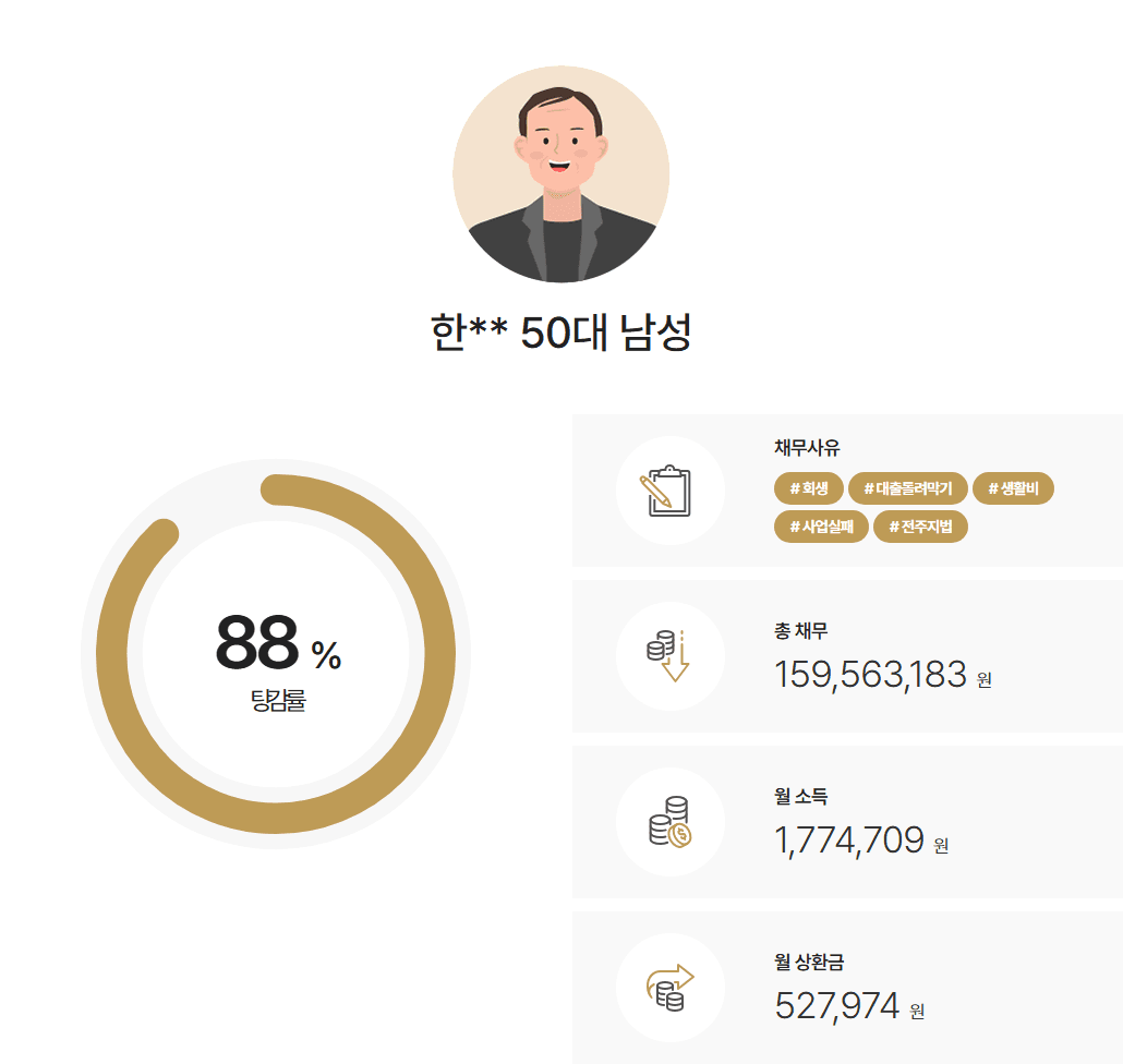 전주지방법원 개인회생 농지법 개정으로 생업에 타격을 받아 발생한 채무