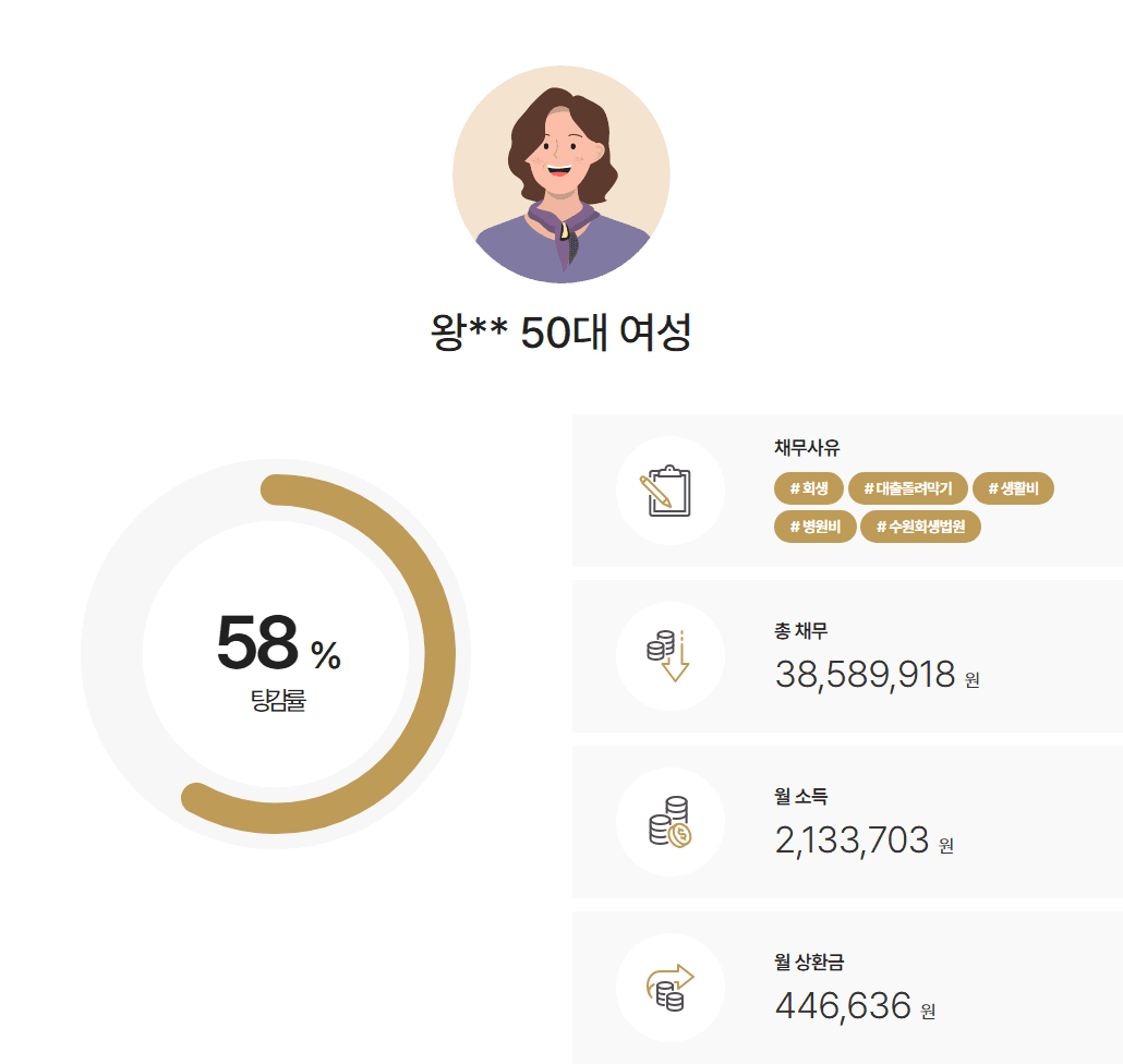 수원회생법원 개인회생 신청 직전 처분 재산 소명하여 총 5개월 소요 회생 진행 사례