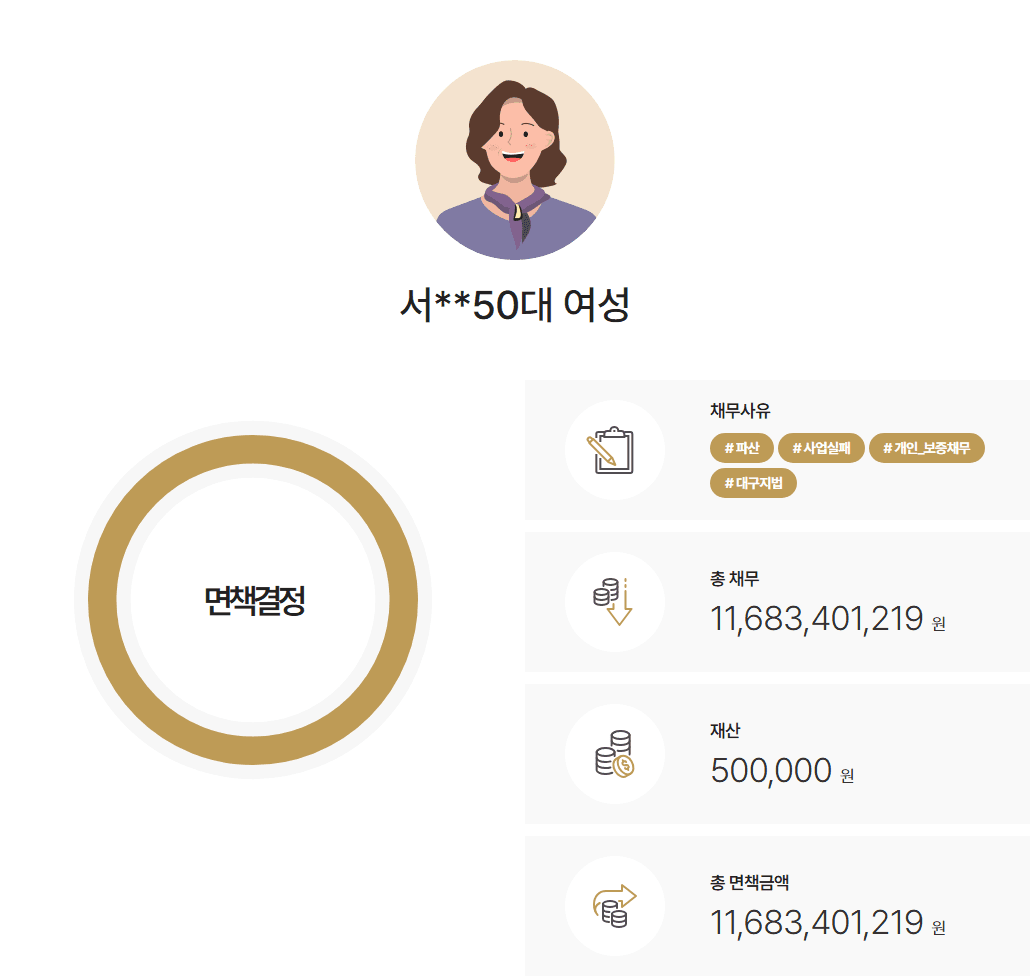 [116억원탕감] 채권자 178명 보증/사업채무 탕감 면책사례