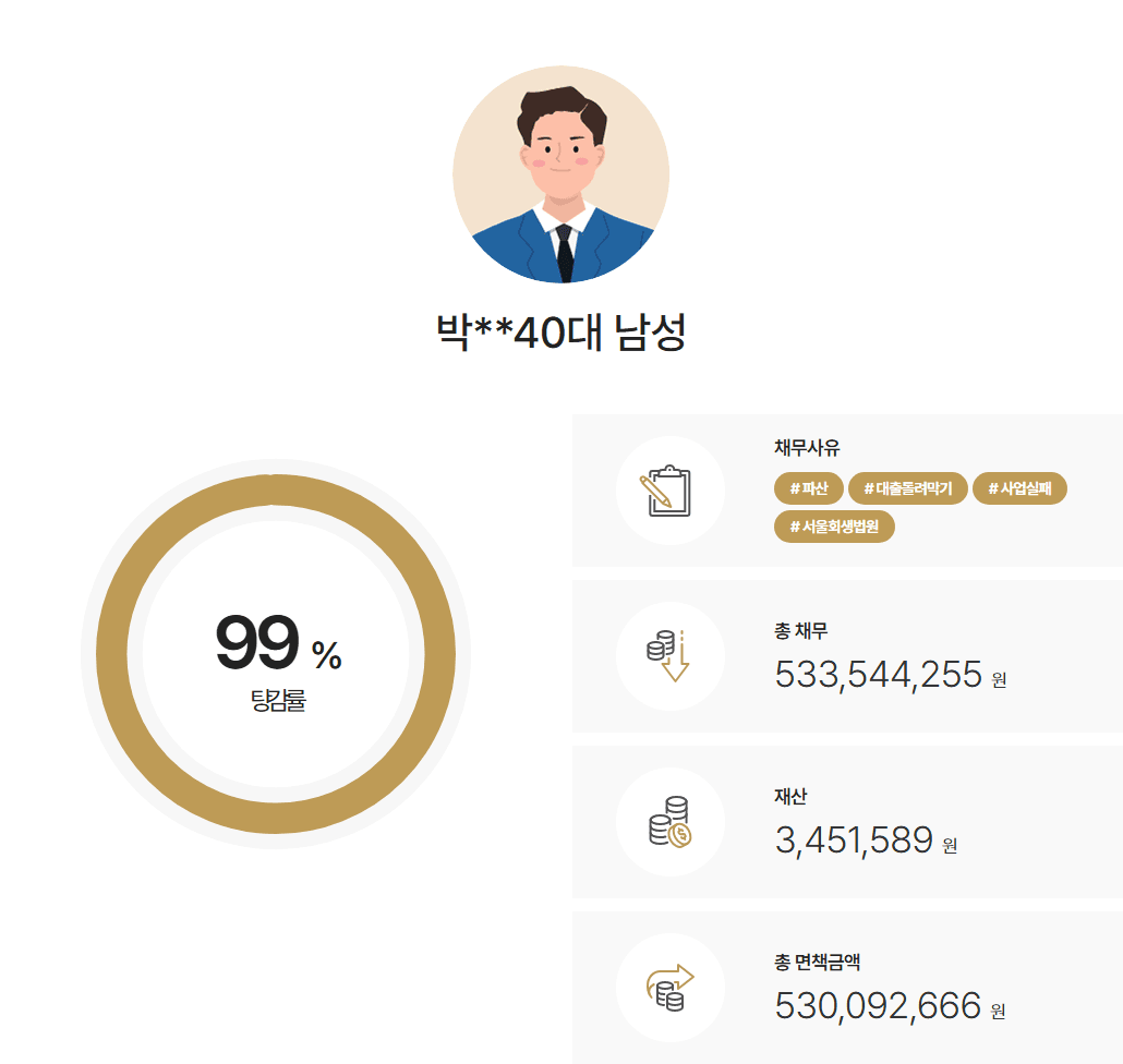 [5억원탕감] 제조업 사업부도 채무 파산/면책