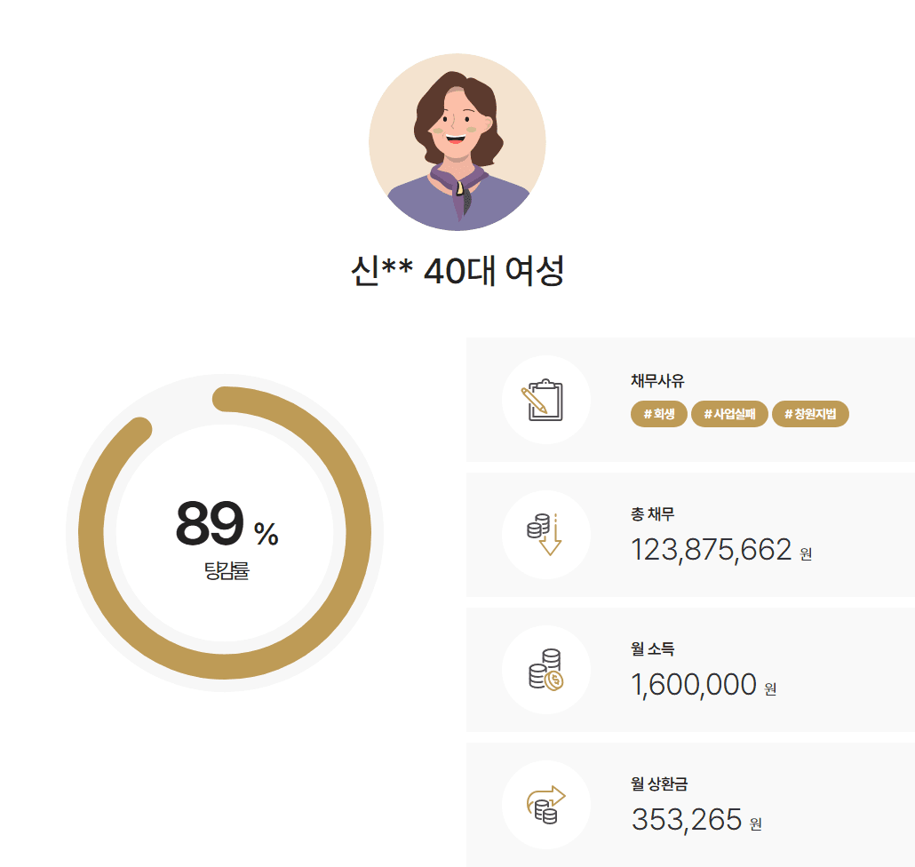 [사업실패] 사업장 운영으로 소득 산정 어려움 있었으나 영업장부 작성으로 입증
