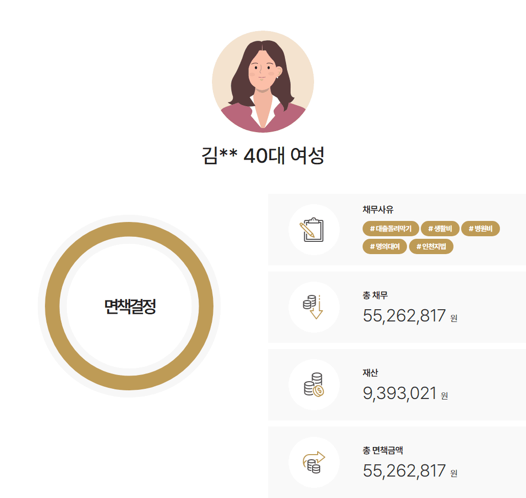 인천지방법원 개인파산 배우자의 도박, 양육비 미지급, 가족 건강 문제 등 복합적인 사유로 인한 채무 증대 면책 사례
