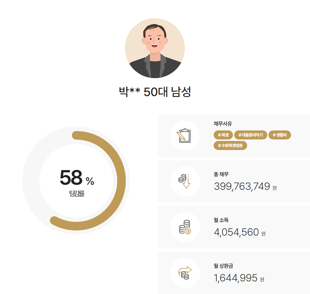 수원회생법원 개인회생 조선업 불황으로 권고사직 후 채무 발생, 비동거 모친 부양가족으로 인정받은 사례