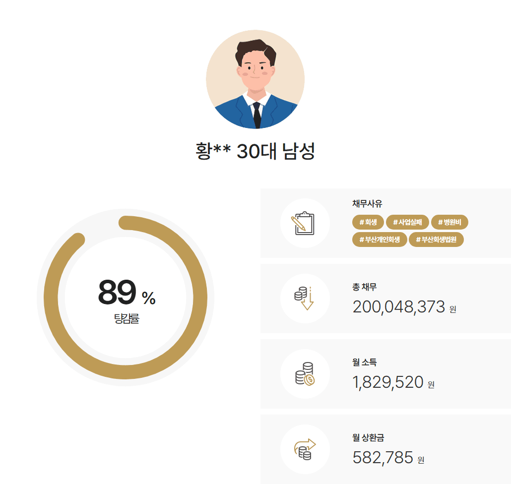 부산회생법원 개인회생 배우자채무 변제, 자녀 치료비 및 사업운영자금 채무 탕감 사례