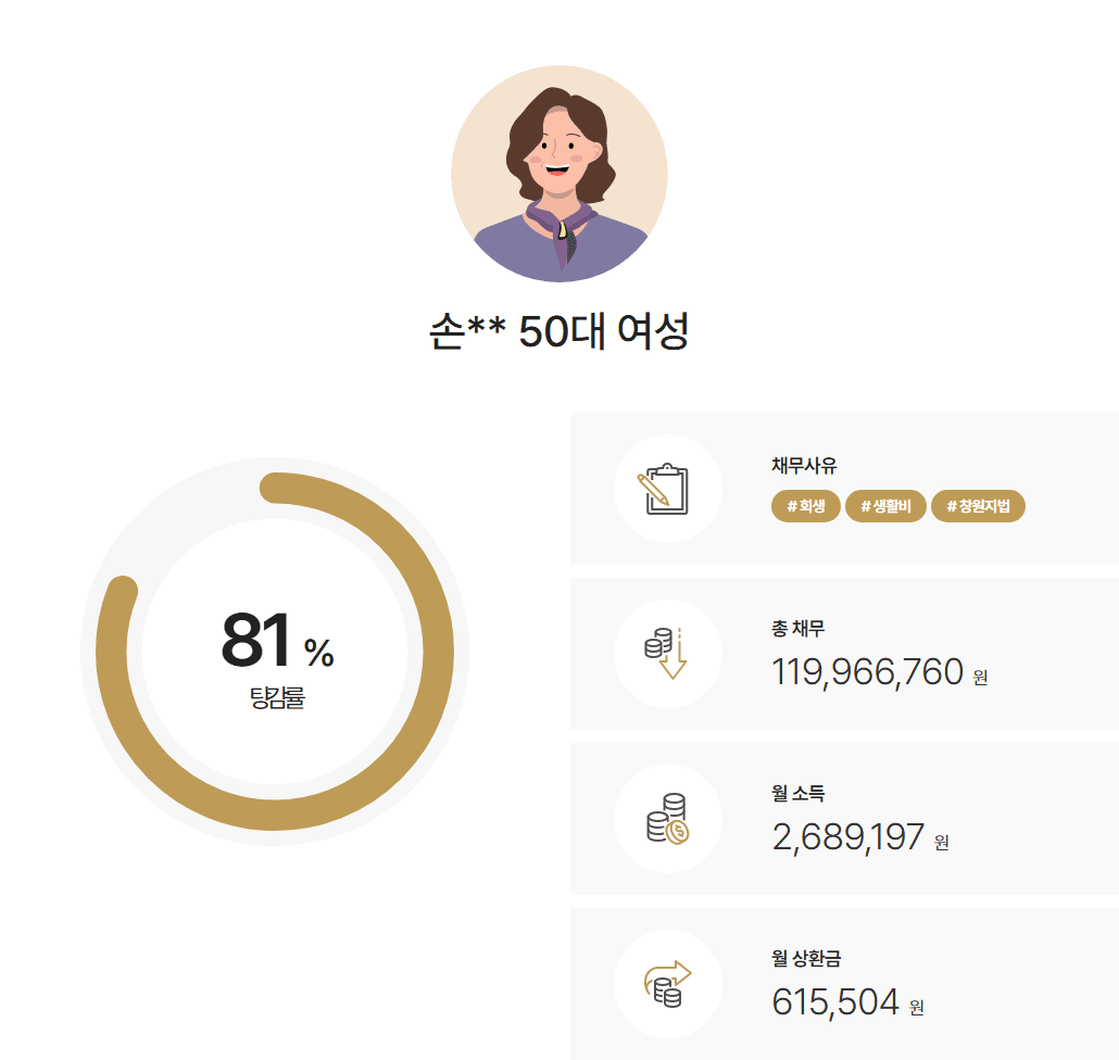 [개인회생 재신청] 개인회생 면책 이후(6년) 재신청