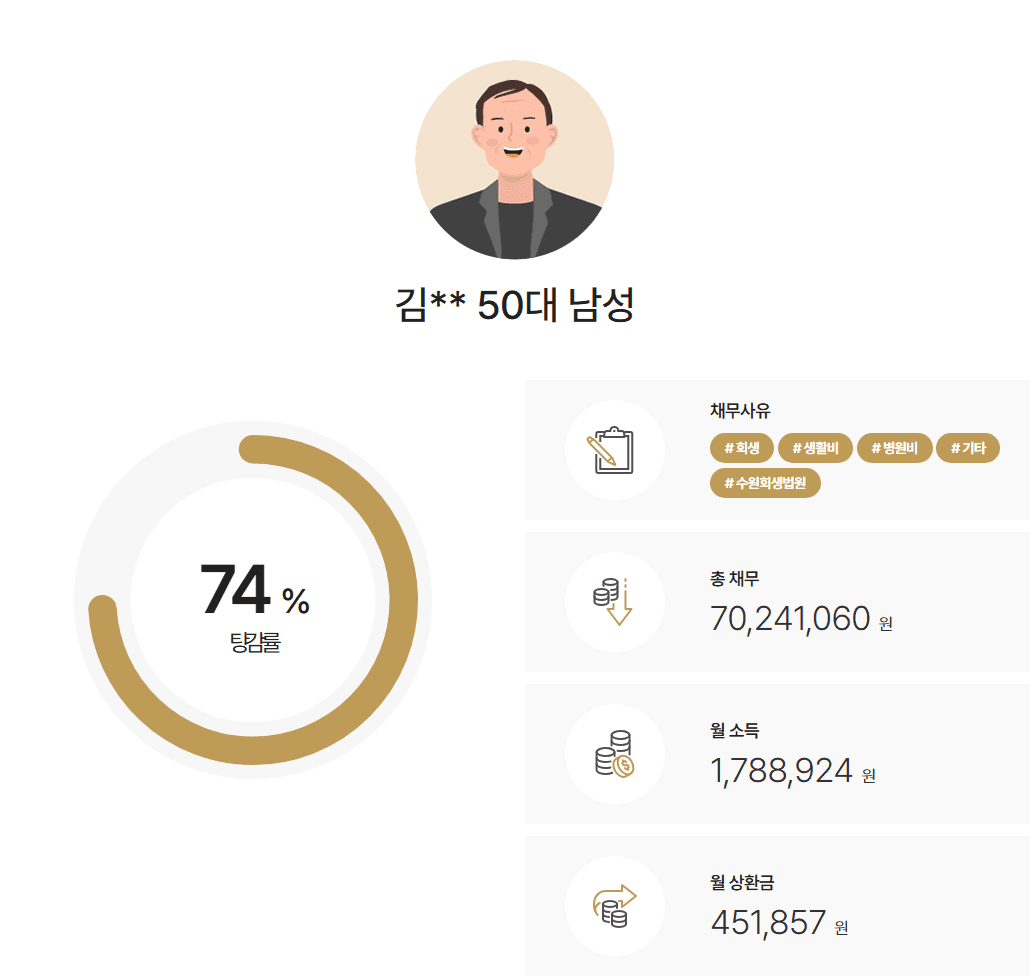 수원회생법원 개인회생 택시운전기사 교통사고 사망사고 건강보험공단 채무 약 7천만 원 탕감 사례