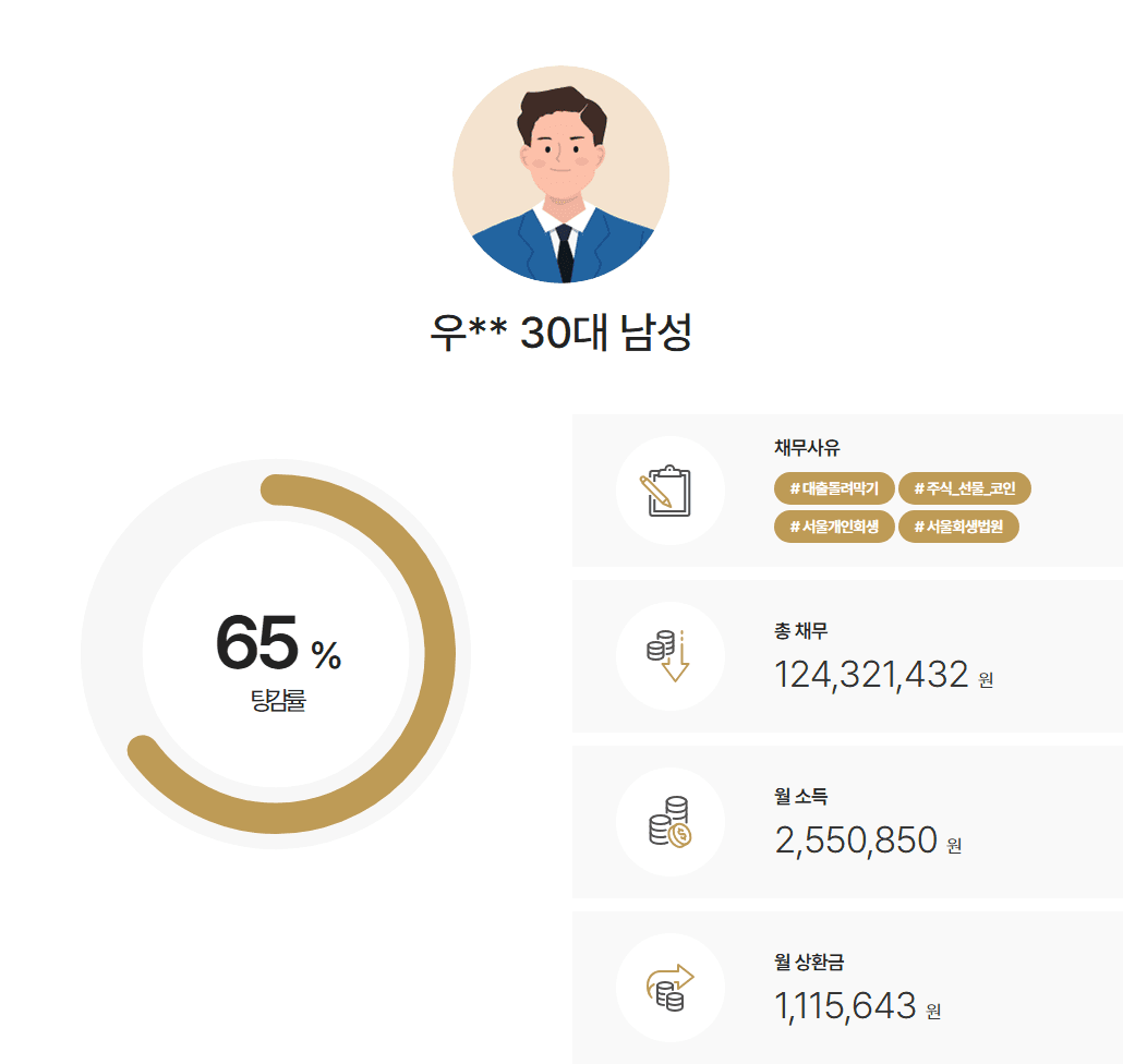 서울회생법원 개인회생 가상화폐 투자 실패 채무 약 1억 2천만 원, 조건부인가 뒤집은 성공사례