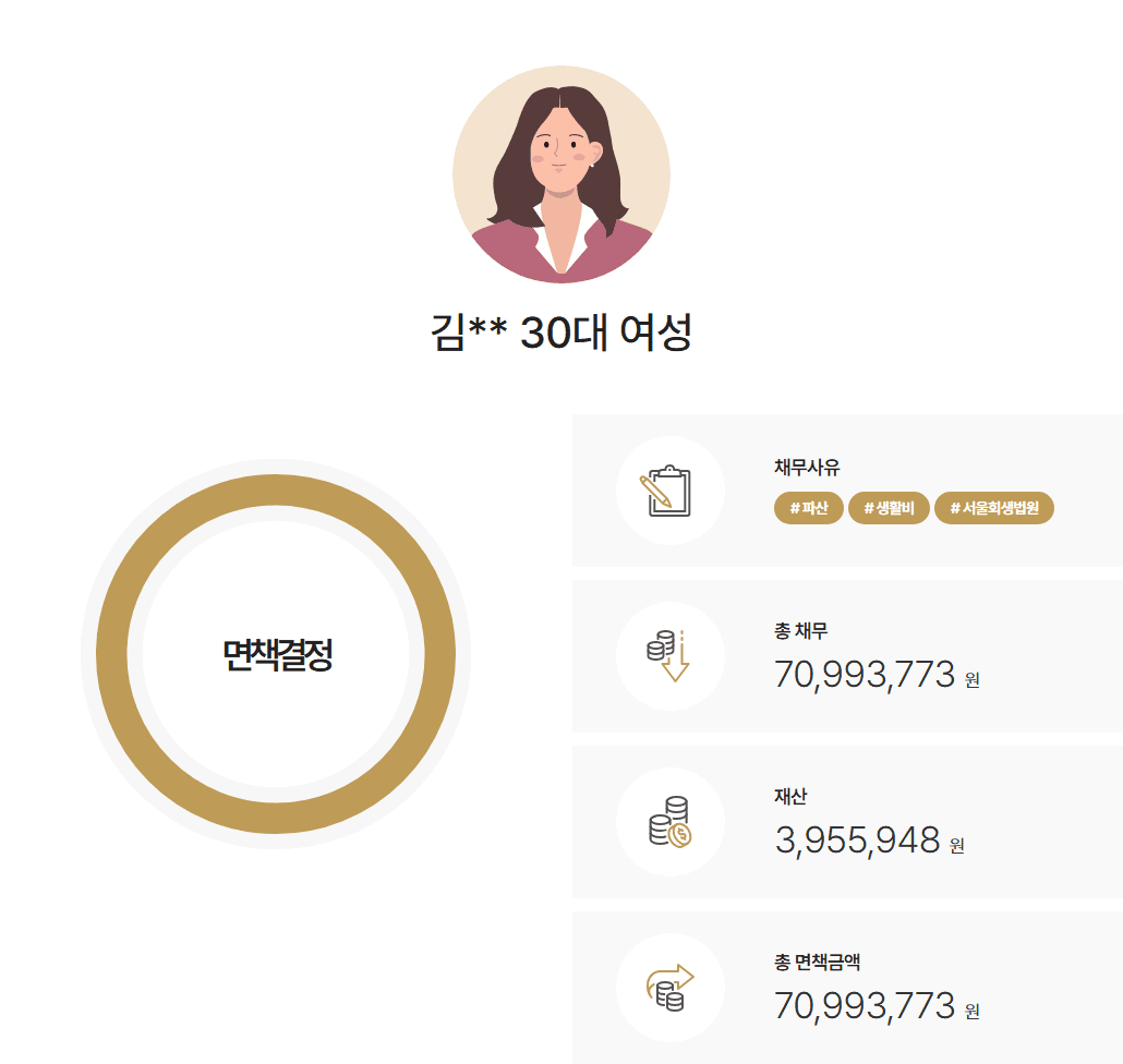 서울회생법원 개인파산 우울증 및 구직실패로 생활비대출, 신청 4개월 만에 면책결정