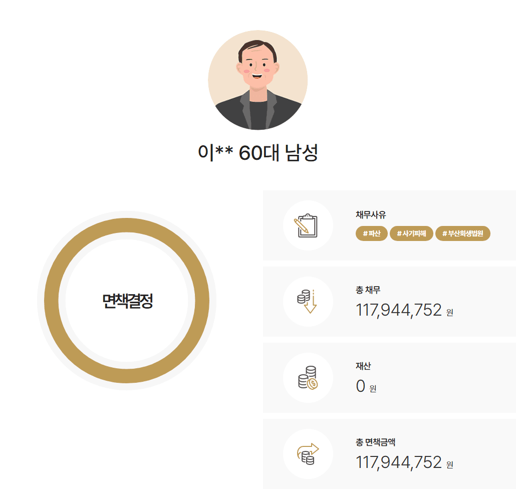 [보이스피싱 피해] 환가 없이 채무 1억원 전액 면책
