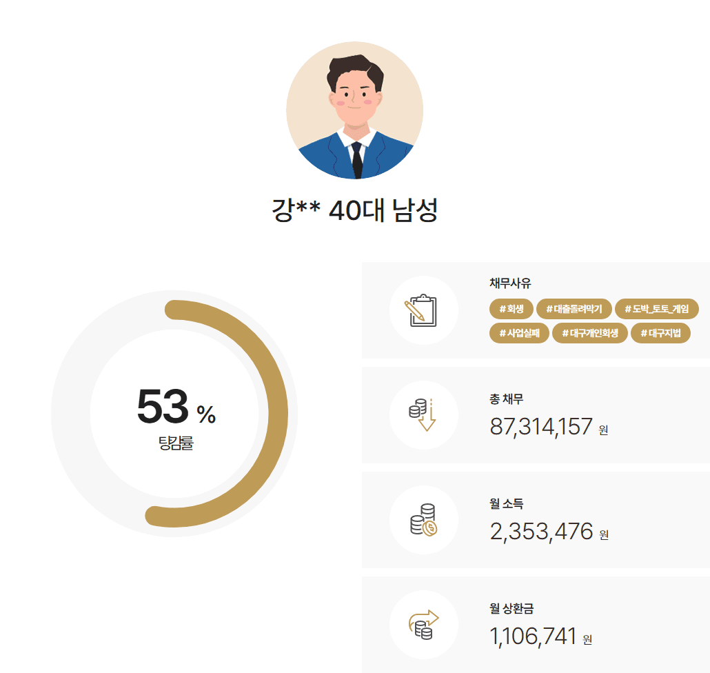 스포츠토토 내역 일부만 청산가치반영 4천4백만 원 탕감 사례
