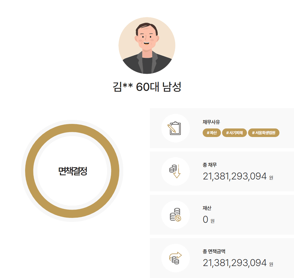 [사기피해] 연대보증과 대주주 횡령으로 발생한 채무 61억 면책