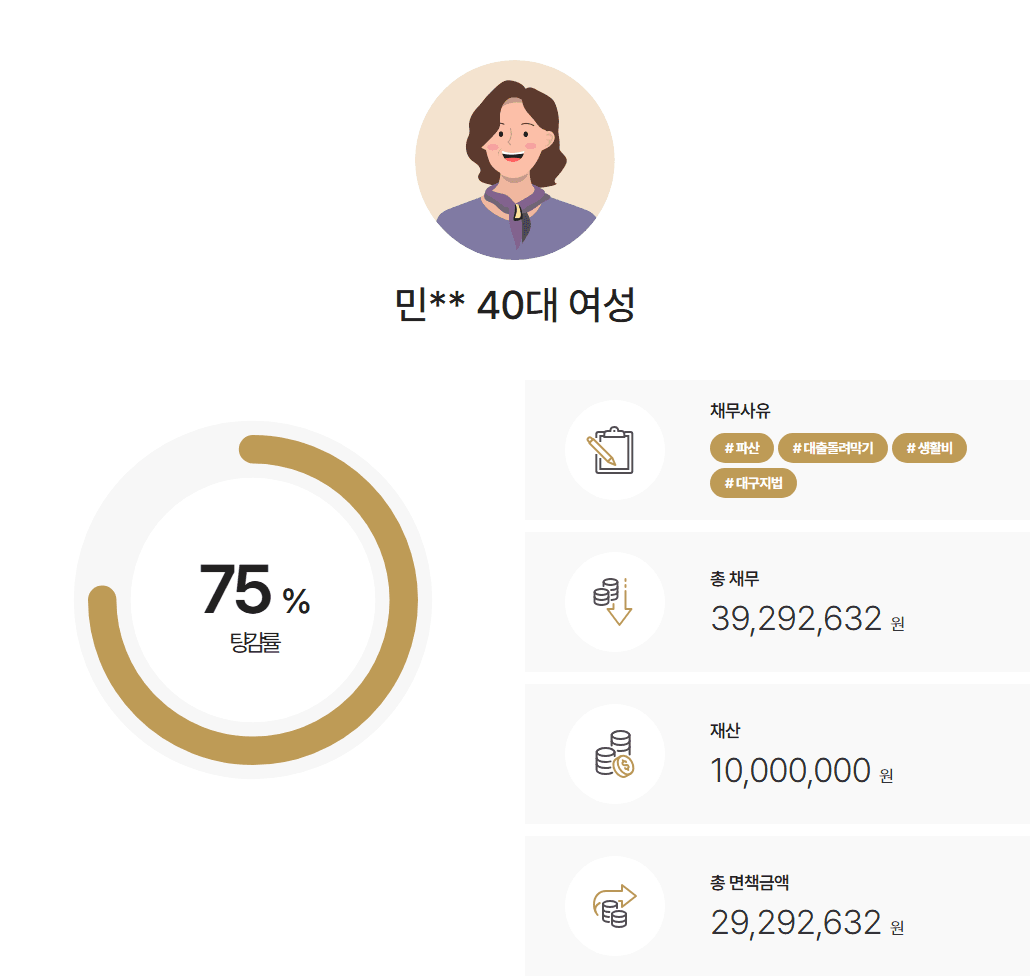 [3천만원면책] 상속포기, 한정승인 개인파산 진행