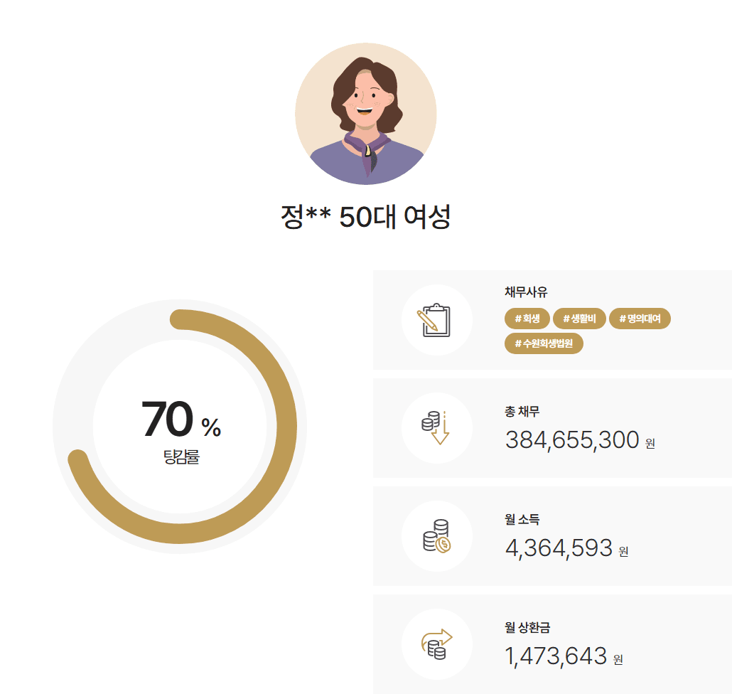 수원회생법원 급여압류 중에도 분양권 해제 없이 인가결정 받은 공무원 개인회생 사례