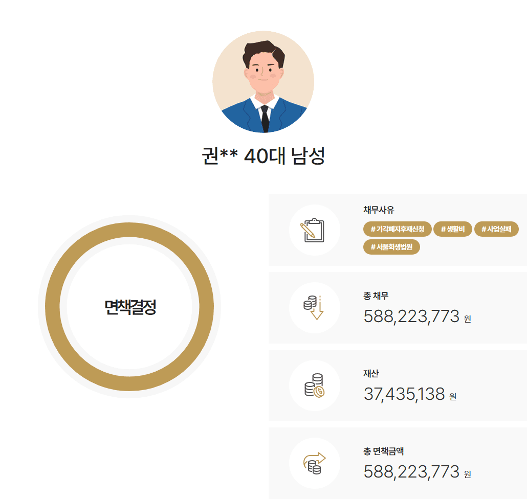 서울회생법원 개인파산 회생 중 부채 증가로 회생 폐지 후 채무 약 6억 원 면책받은 사례
