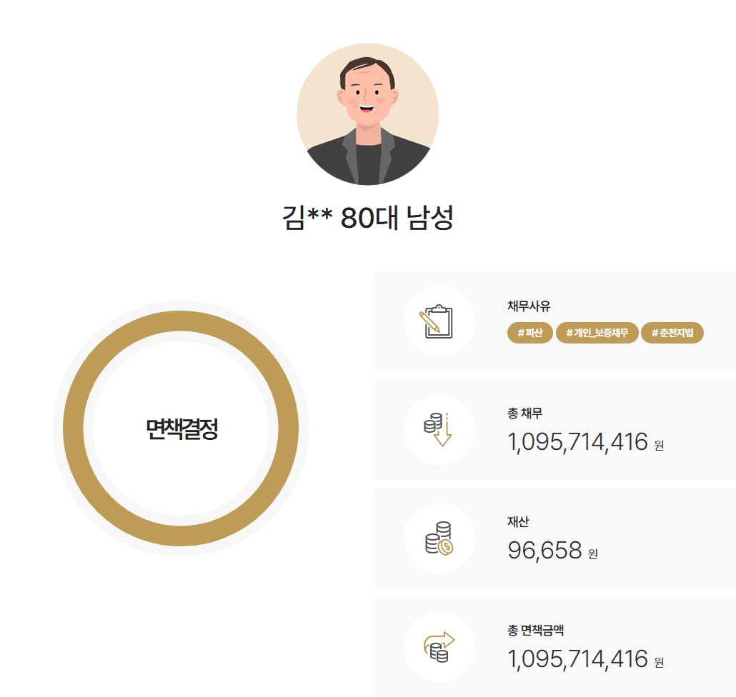 춘천지방법원 개인파산 신청 직후 신청인 사망, 상속재산파산으로 빠르게 해결한 사례