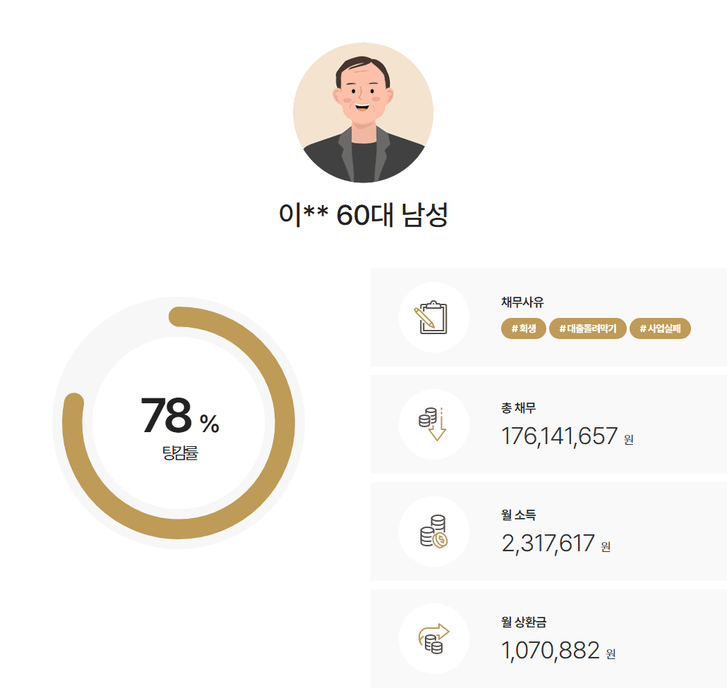 [사업소득자] 개인회생 신청 전 이혼 사유로 청산가지 분쟁