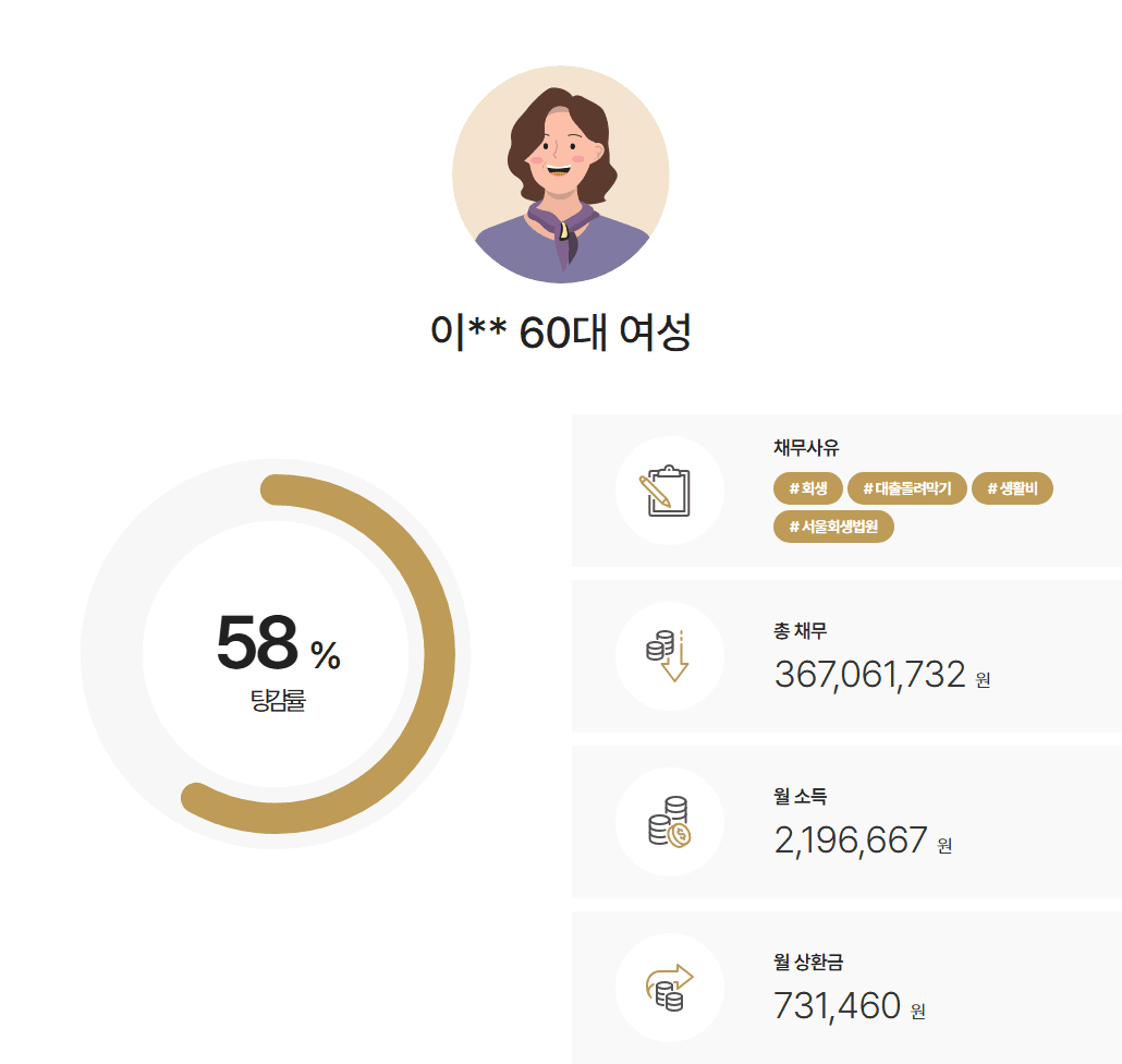 서울회생법원 배우자 외도 후 홀로 세 자녀를 양육한 봉제업 종사자 3억 6천 채무, 서울개인회생 사례