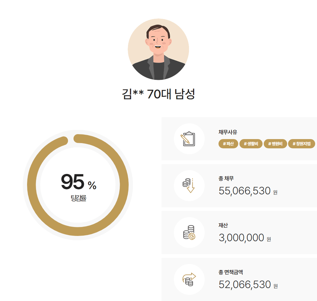[5천만원면책] 병원비와 생활비로 발생한 채무를 면책 받은 사례