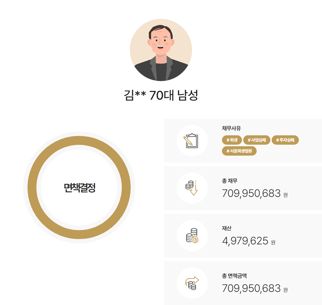 서울회생법원 개인파산 분양시행사업 투자 실패 채무 약 7억 원 면책 사례