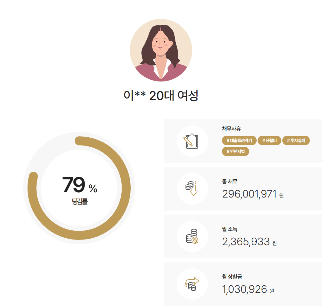인천지방법원 개인회생 무리한 부동산 구입과 금리 인상 채무 4개월 만에 조건부인가 없이 인가결정