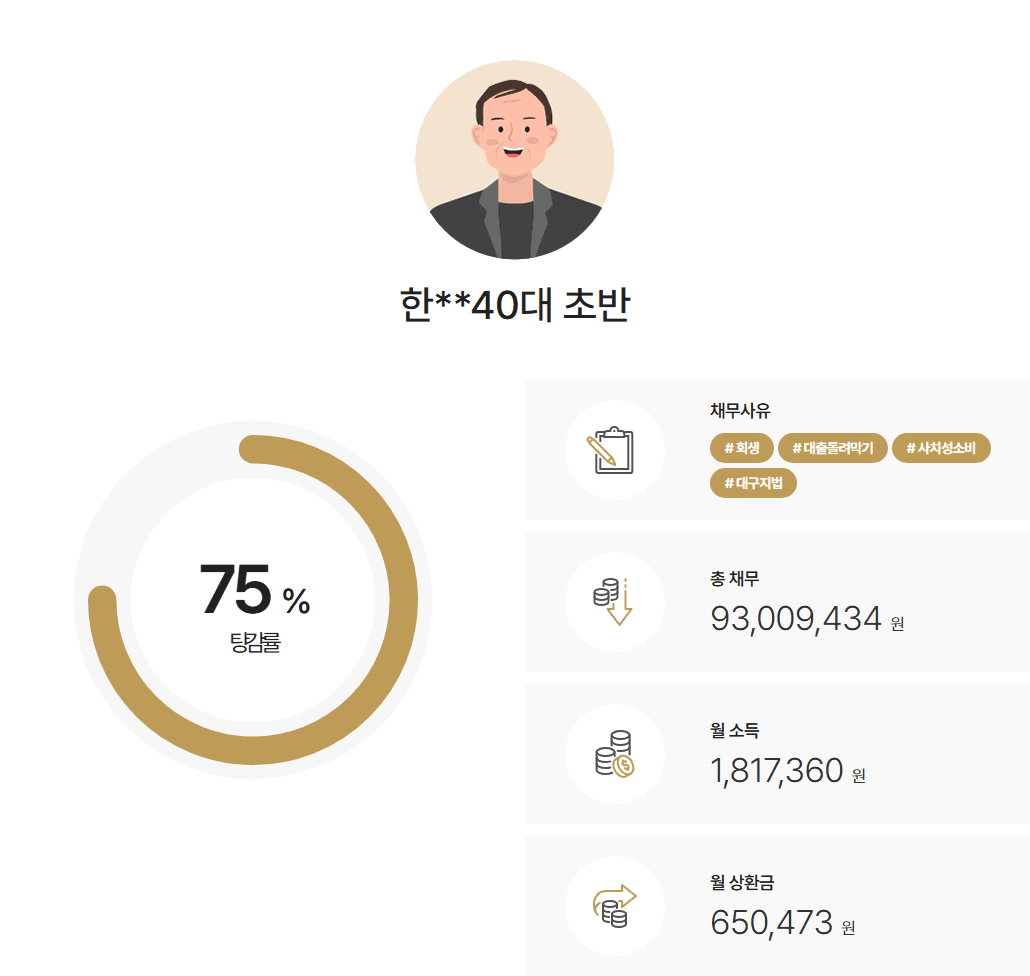 [6천8백만원탕감] 과다한 유흥비로 인한 청산가치 반영 방어 사례