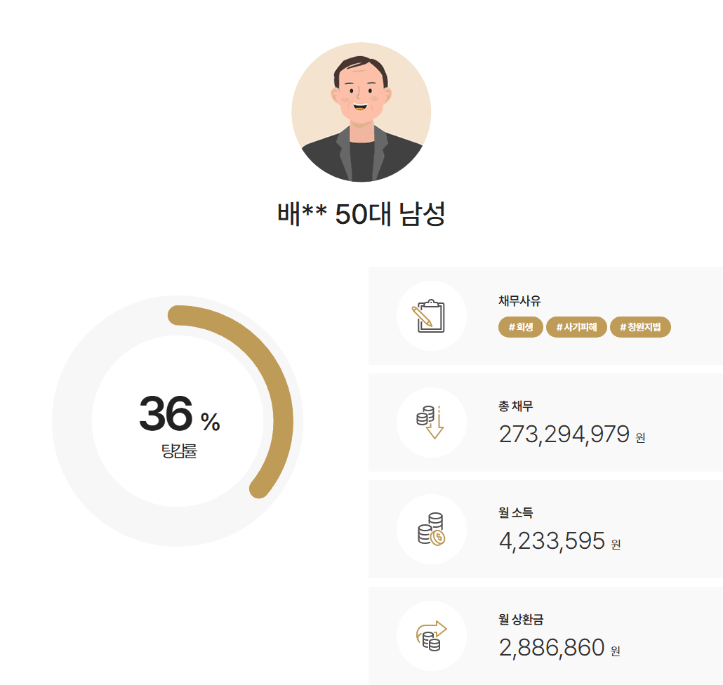 [사기피해] 월변제금 낮추기 위한 변제금 산정 쟁점