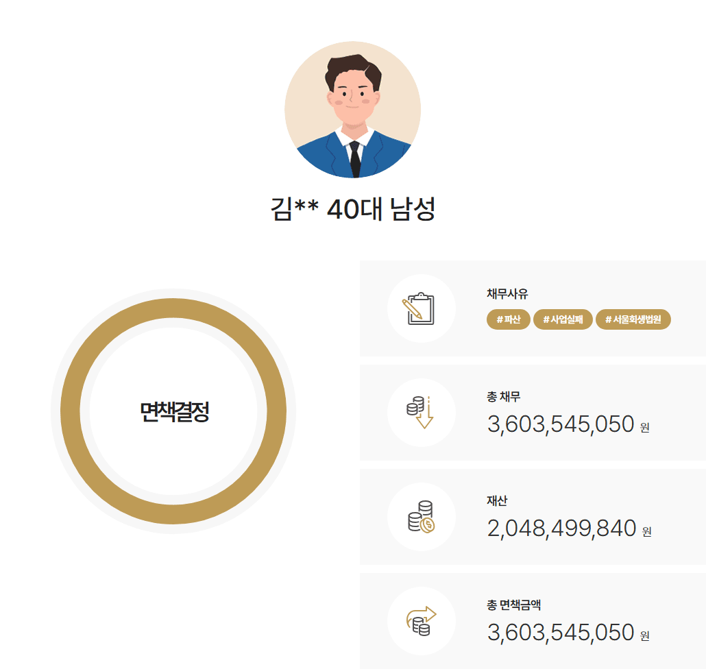 서울회생법원 개인파산 부동산임대사업 관련 명의대여 발생 채무 약 36억 원 면책 사례