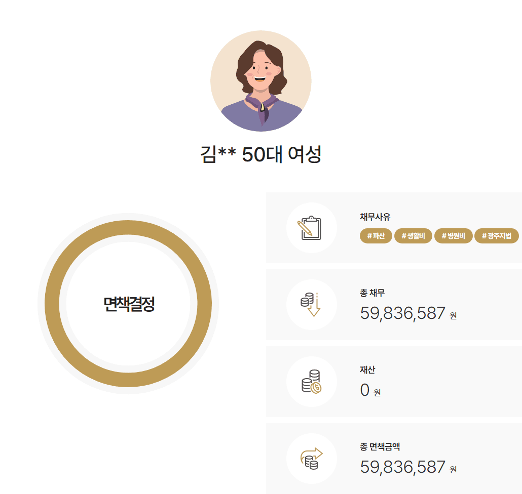 광주지방법원 개인파산 의료비·생활비 채무 약 6천만 원, 보험해약환급금 환가없이 면책결정