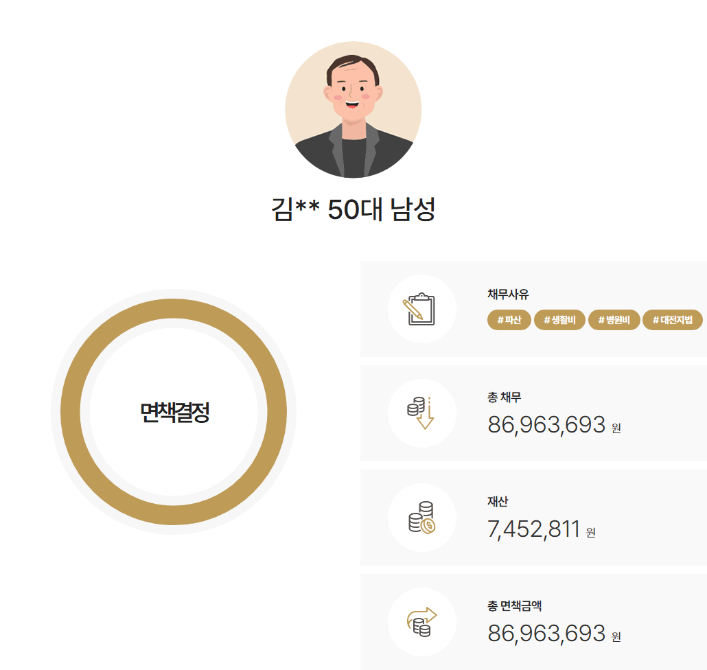 대전지방법원 개인파산 최근대출 현금출금 소명으로 약 8천 6백만 원 면책