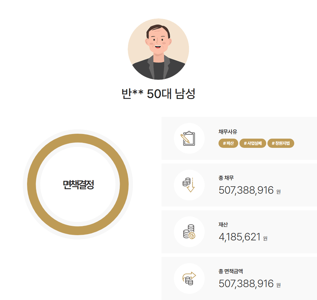 과거 부동산 명의이전과 사업자금 소명하여 현재 부동산 경매 전 면책받은 사례