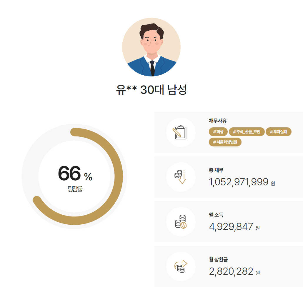 서울회생법원 개인회생 가상화폐 투자 실패 후 개인채권자 형사고소에도 10억 채무 인가결정