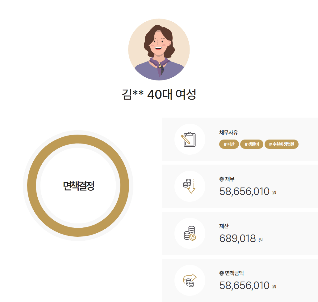 배우자의 개인회생 절차를 활용해 재산 환가 없이 면책받은 개인파산 사례