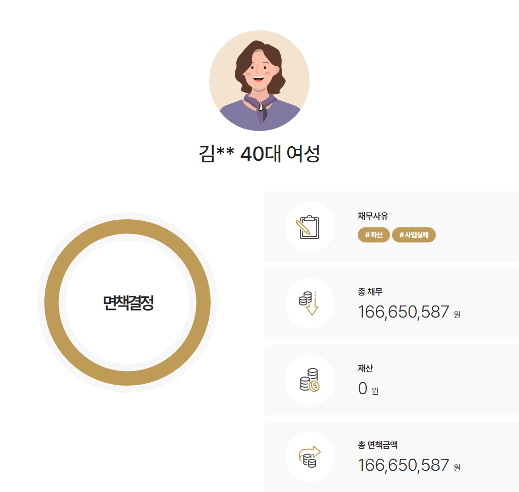 [사업실패] 식당 운영 어려움으로 개인파산을 신청하여 약 1억 6천만원을 탕감 받은 사례
