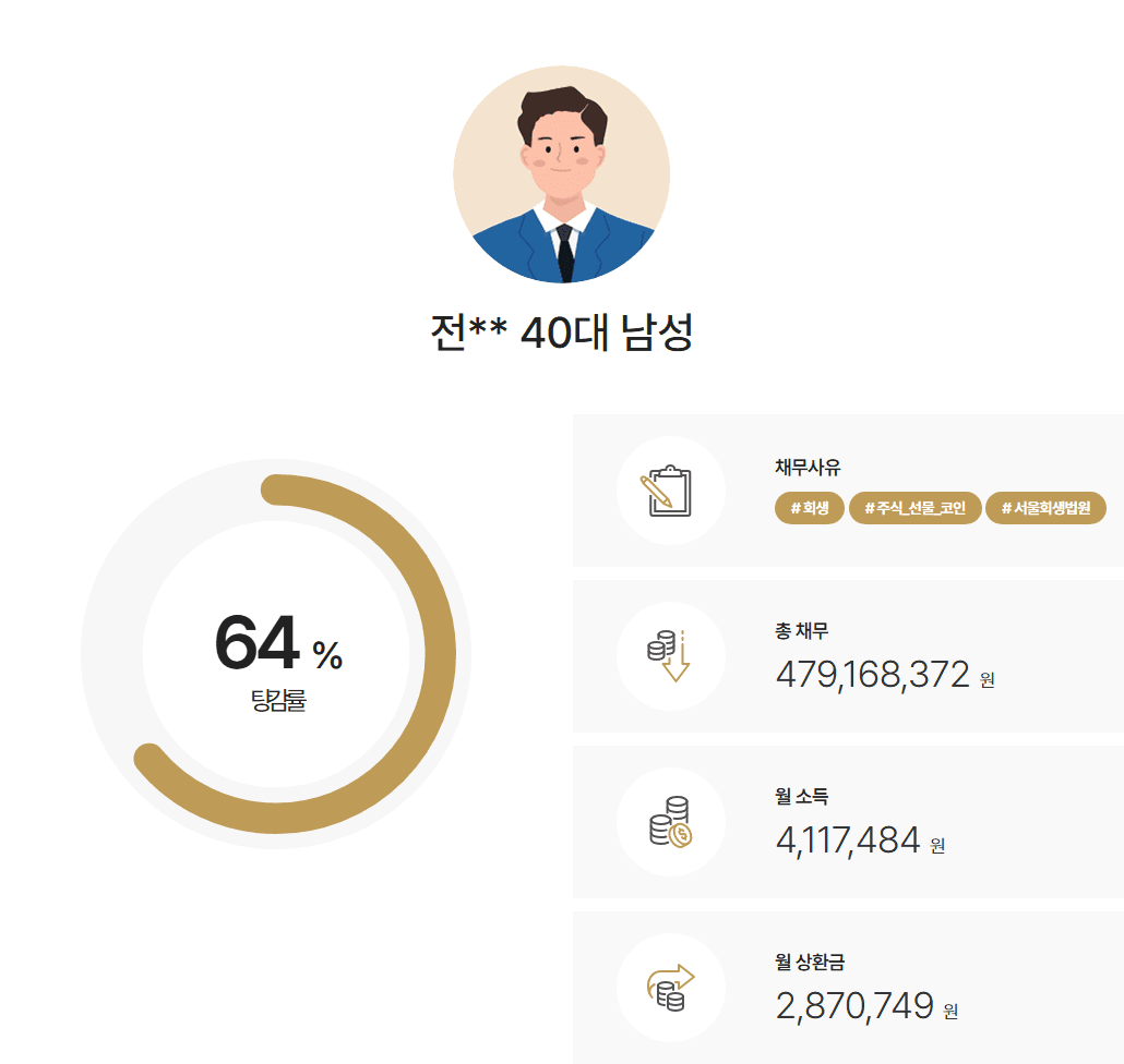 [주식투자실패] 전략적인 청산가치 반영으로 회생 인가 사례