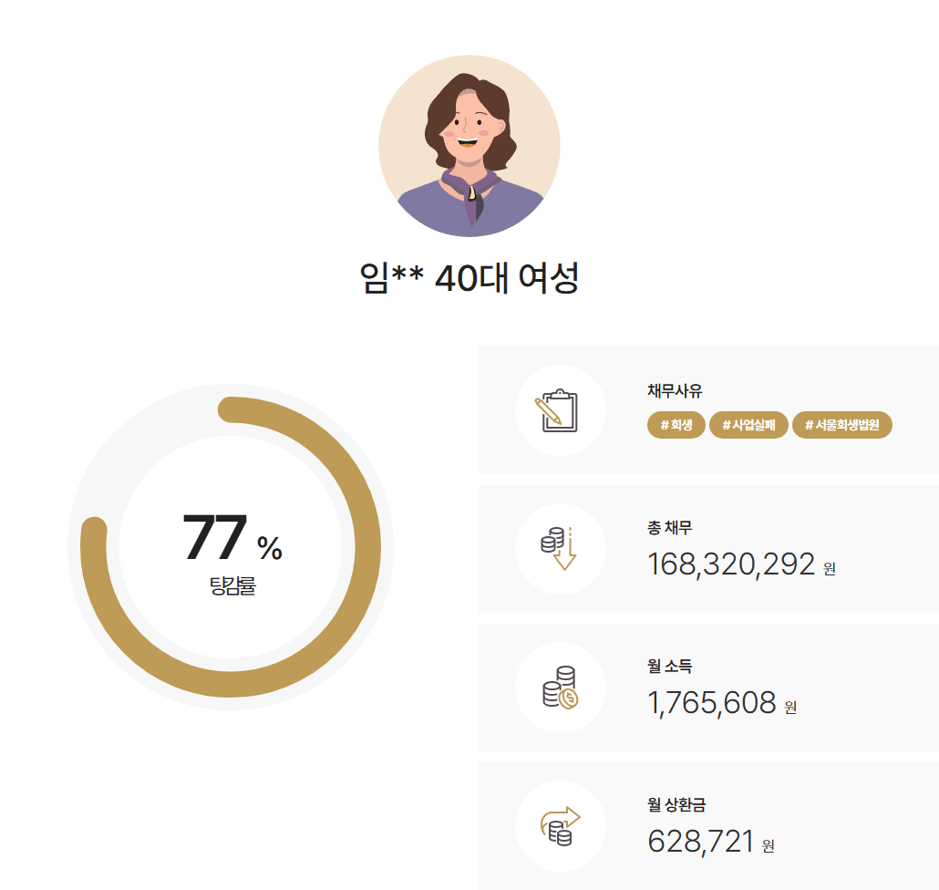 [사업실패] 사업장 폐업과 함께 막대한 빚을 신 의뢰인이 개인회생을 신청한 사례