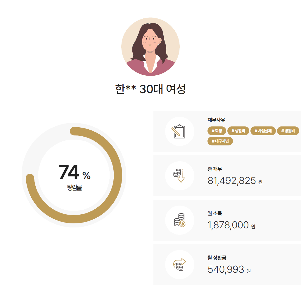 대구지방법원 포항개인회생 성형외과 결제 2천만 원, 청산가치 절반만 반영해 변제금 인상 없이 인가
