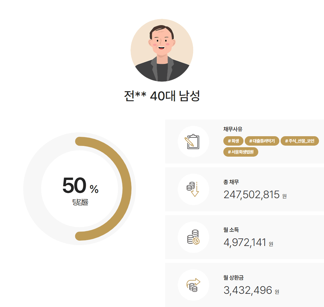 [1억2천만원탕감] 가상화폐투자로 발생한 채무 1억 2천만원 탕감 사례