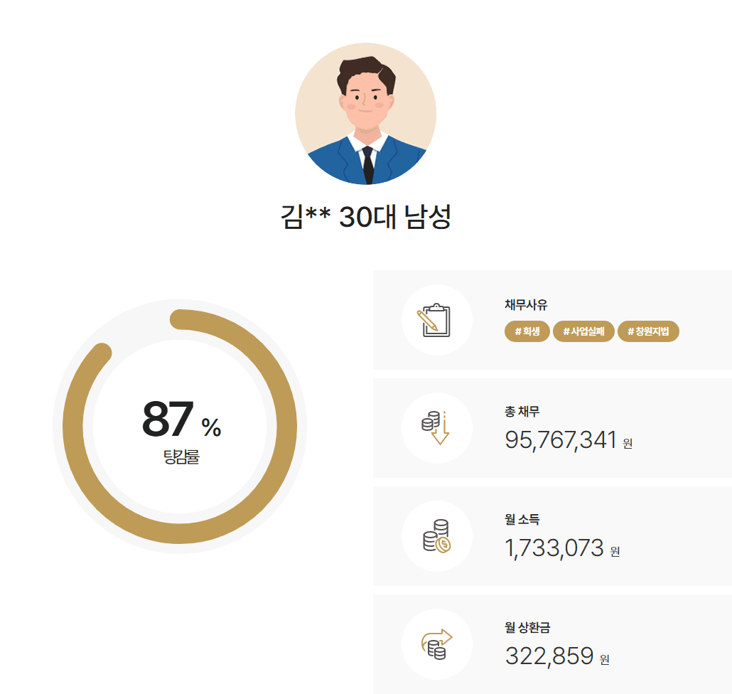 [사업실패] 코로나 여파로 발생한 채무를 감당하지 못하고 회생을 신청한 사례
