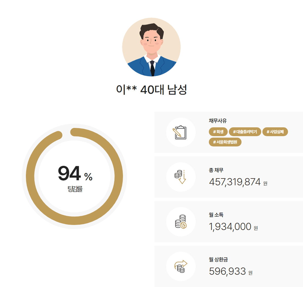서울회생법원 개인회생 주유소 운영 중 화물차 외상 미회수로 인한 채무, 5.92% 변제율 사례