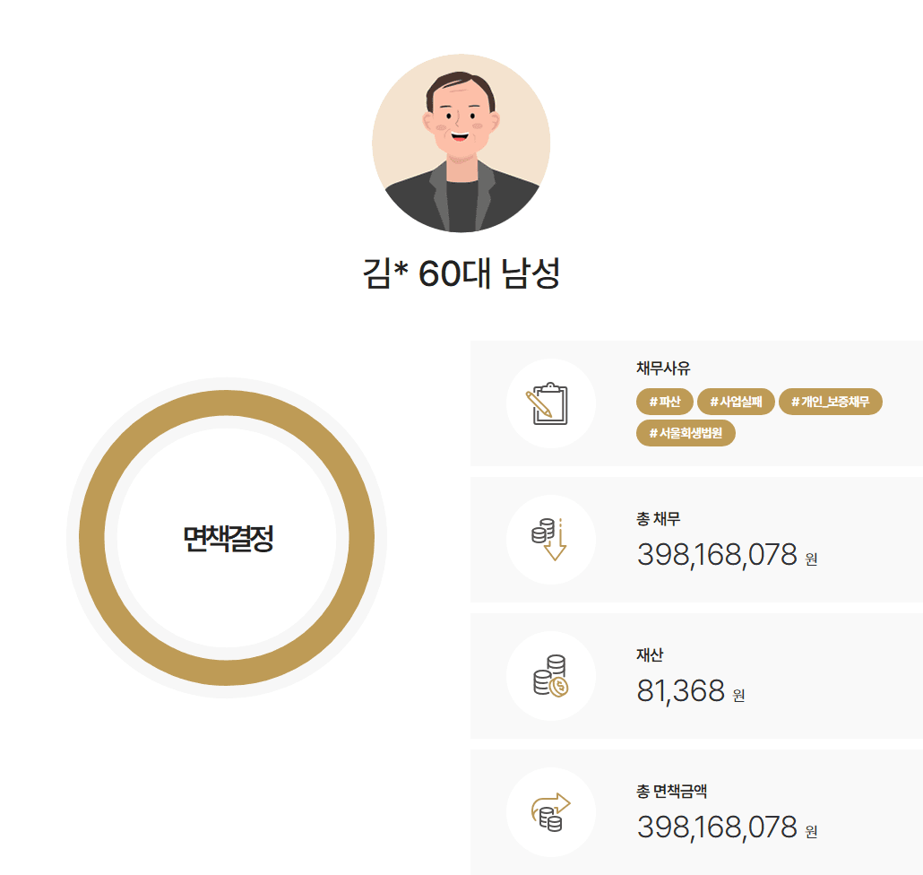 서울회생법원 개인파산 거래처 야반도주로 인한 손실 채무 4개월 만에 면책받은 사례
