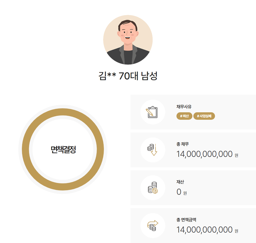 [재산은닉 분쟁] 사업 정리로 인한 개인채무자 이의신청 방어 사례